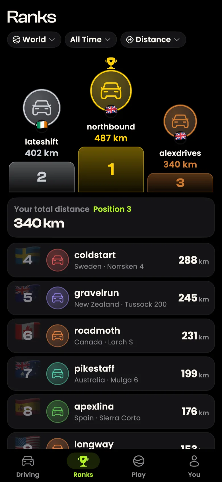 The Ranks leaderboard with a podium of the top three drivers